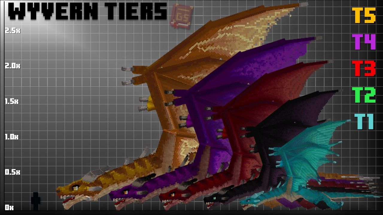 Wyvern Types and Variants